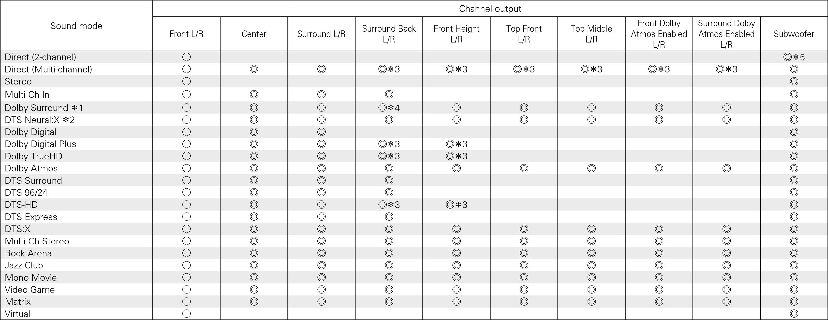 Smodes & Coutput S720